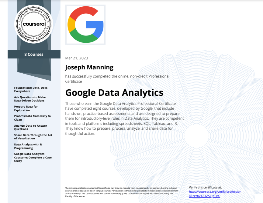 what are some tips for successfully completing the google data analytics capstone 